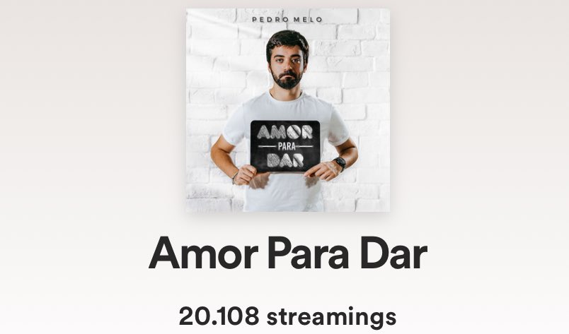 E assim, de fininho, passamos as 20 mil reproduções no Spotify 🎉