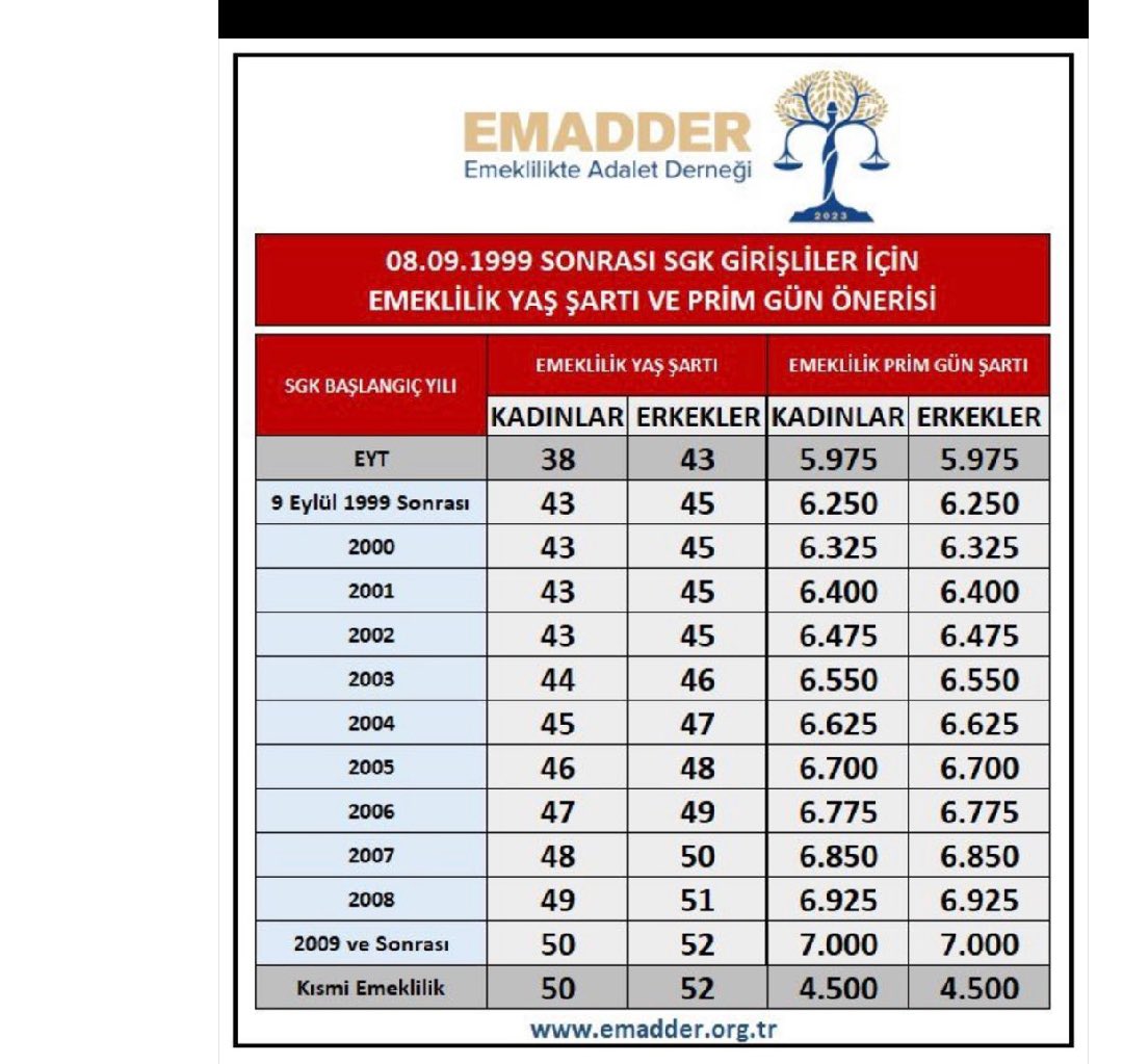 Berkyaruk42's tweet photo. Pirimlerim Fuuulllll  yaşım da 43 lere nazaran 48 fuull eee da ne bekliyorsunuz  
Helalmidir o yatan pirimler?

#2000LerMüjdeBekliyor https://t.co/LLe1FGLxtg