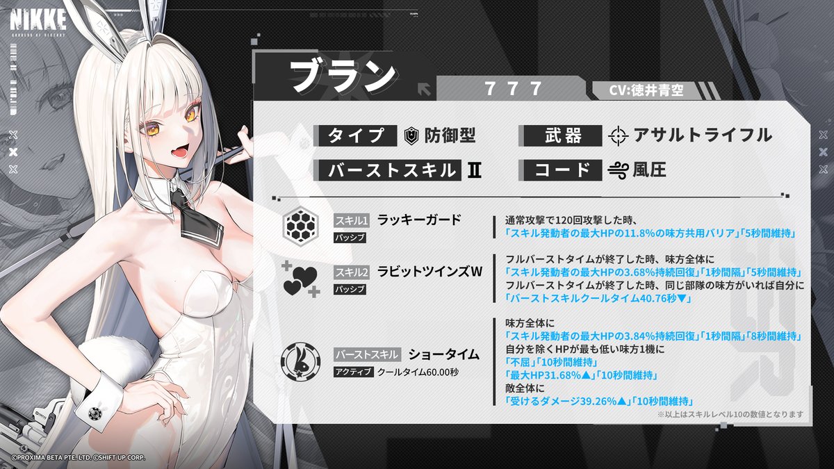 omggamernetwork's tweet image. ブラン 、風圧ライフル、防御的キャラ
ブランアーのスキルの中核は、HP回復、不屈、脆弱効果。
回復効果は即時回復ではなく継続回復なので注意。
仲間に与えられる不屈は10秒間で回数は規定されていないが、マキマと比べてマキマの不屈は7秒間で戦闘中に1回発動する。
＃NIKKE　＃ニケ　＃キャラ評価