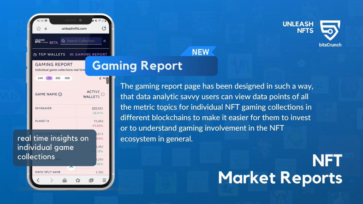 jekzcharlez's tweet image. 📈 Ready to level up your NFT gaming investments? 🚀🎮

🔎 Discover the power of our &quot;Gaming Report&quot; on @BitsCrunch.
📊 Gain real-time insights into metrics of individual gaming collections.

💰 Make informed decisions and stay ahead in the NFT gaming world!

#NFTanalytics…