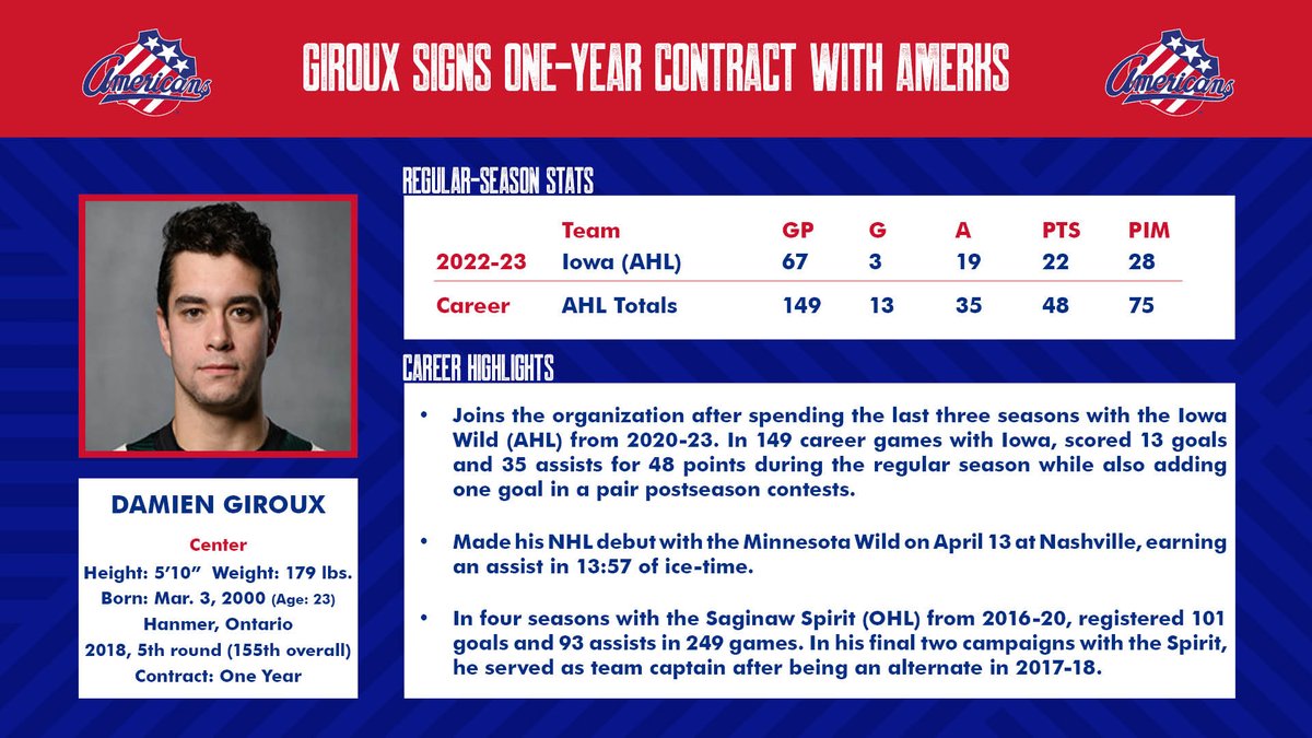 Amerks PR on Twitter ".AmerksHockey have signed forward Damien Giroux
