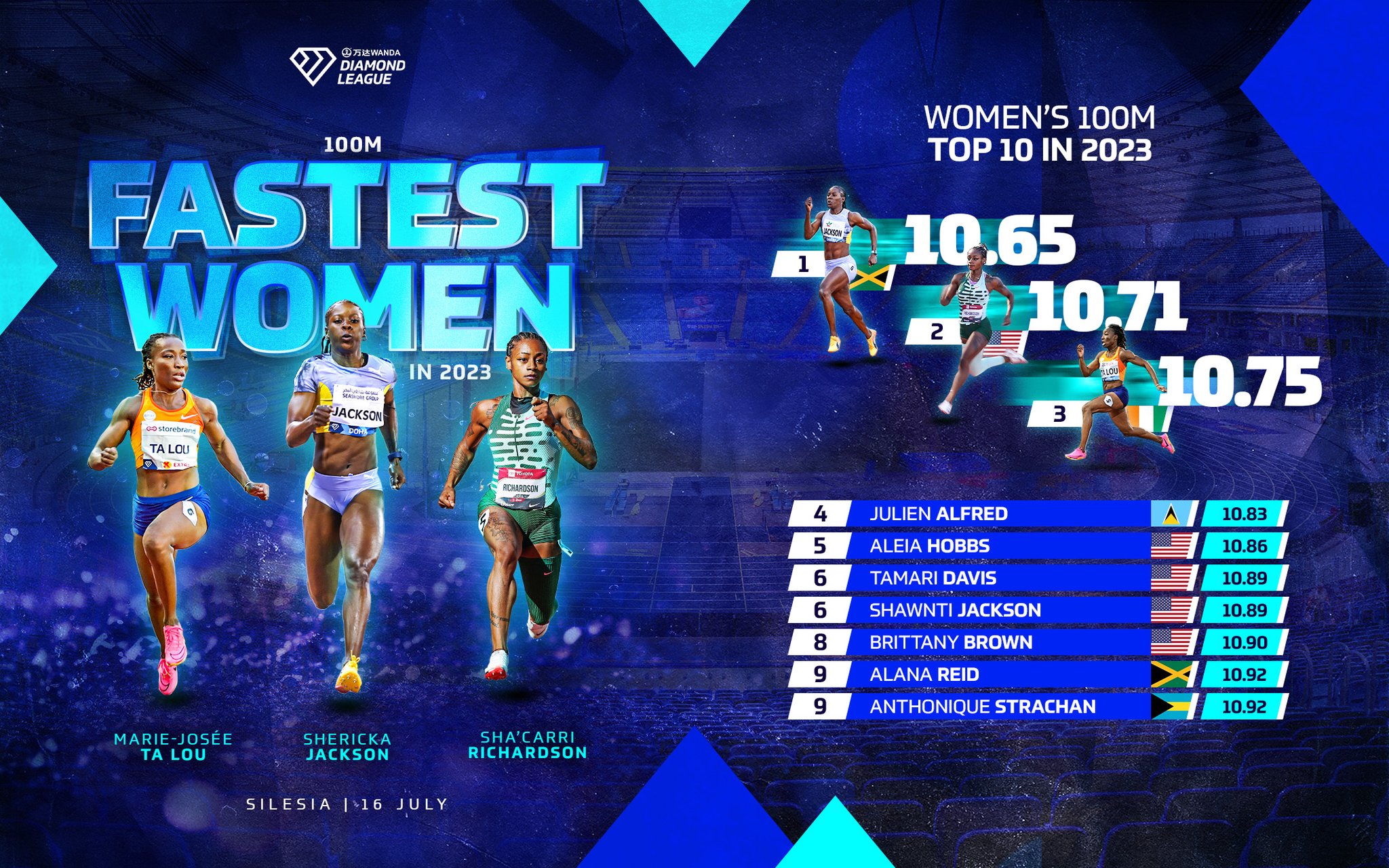 world-athletics-on-twitter-you-don-t-want-to-miss-this-one-the-3