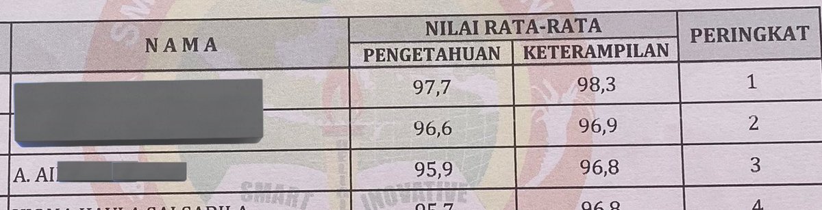 slayysyy's tweet photo. Semester terakhir di SMP!!! Setia pada peringkat 3😾 https://t.co/GNQE37Zg9Q