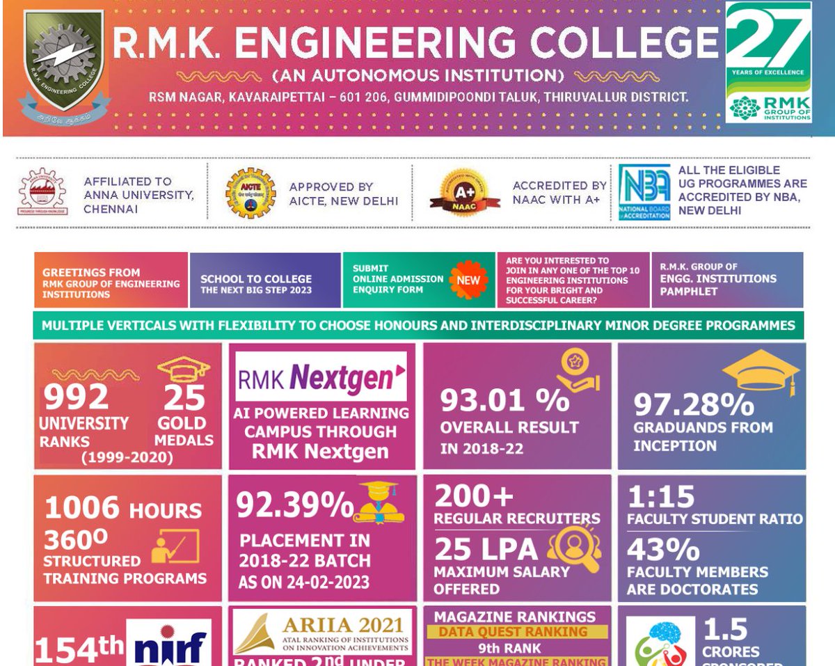 EdwiselyIndia's tweet photo. One of our valuable clients has featured our RMKNextgen application on their college website.
It's an incredible honor to be recognized and trusted by the prestigious RMK college
Thank you for choosing us to be a part of your academic journey! ๐
#ProudPartner #rmk #edwisely https://t.co/T4zpAfnln4