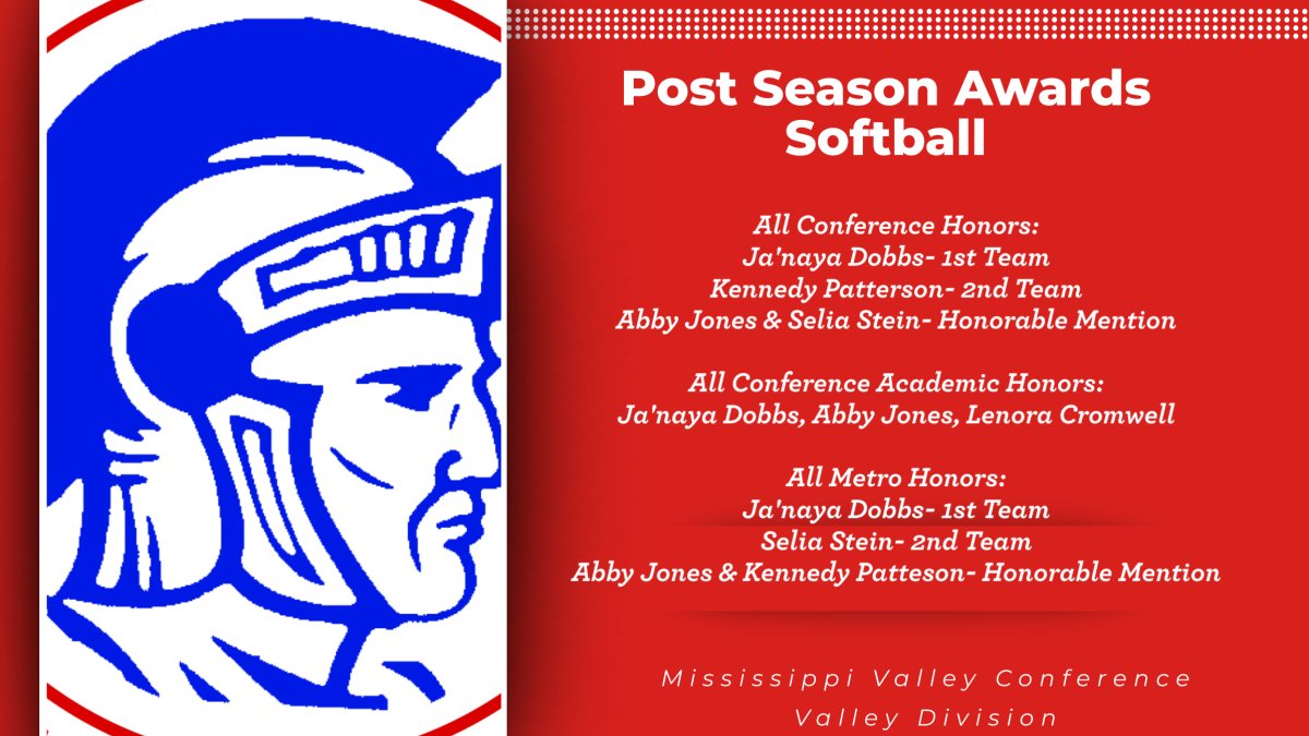 CRWarriorSports's tweet photo. Congratulations to our softball players on their post season honors! https://t.co/R3PUbzHpd3