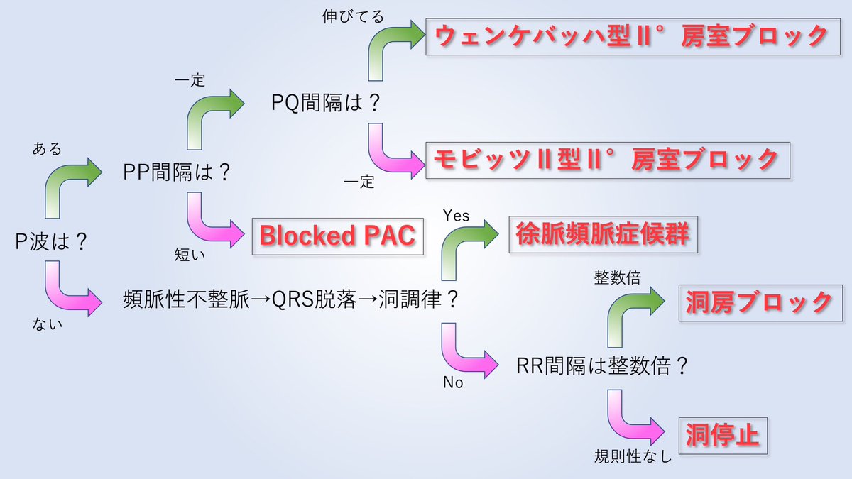 ecgdoujou's tweet photo. @momojirou1216 以前こんな画像のツイートをしたことがありました。参考にしていただけたら嬉しいです！ https://t.co/oWvn1RS8ey