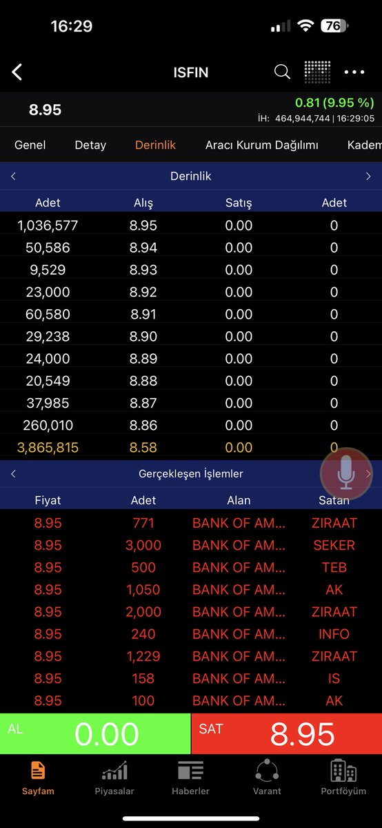 ygzarslan's tweet photo. #isfin Çok Şükür  📊📈🙏 https://t.co/GH71jTQVmf