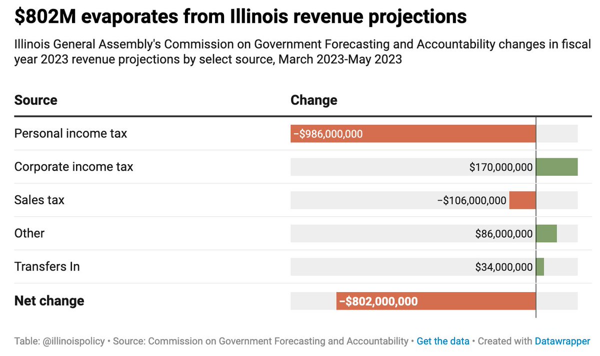 Illinois Policy tweet media