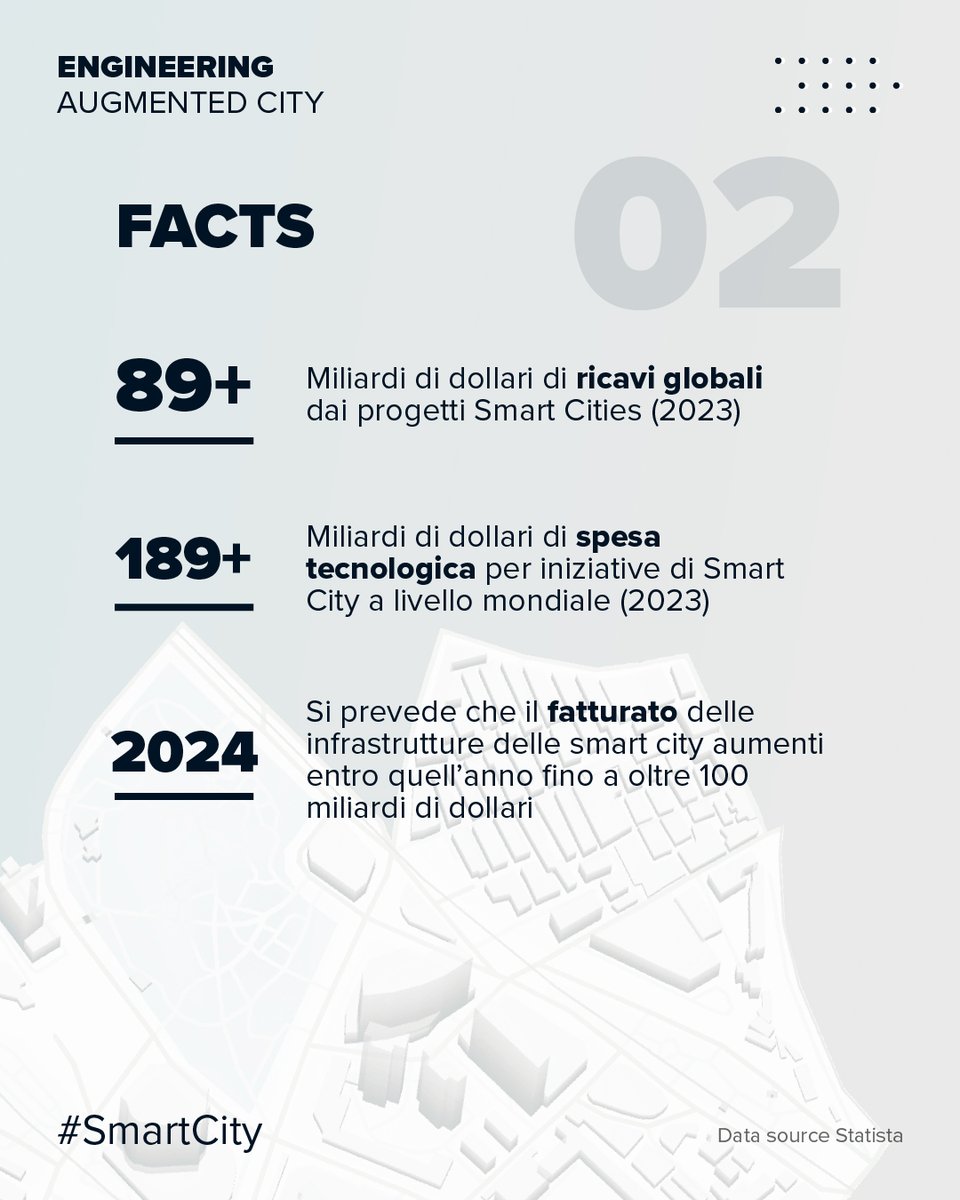 EngineeringSpa's tweet photo. Fai evolvere la tua città! Scopri le potenzialità del digitale per rendere i centri urbani più sostenibili, a misura di cittadino e in grado di attrarre investimenti, rilanciando l’economia locale: https://t.co/hkNMlw7ct7

#AugmentedCity #PADigitale #ThinkDigital @Municipia_Spa https://t.co/zKM7KBJvnE