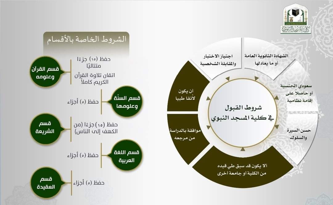 yaser2361's tweet photo. @ml39756821 وعليكم السلام ورحمة الله وبركاته https://t.co/qDQ4fldHpi