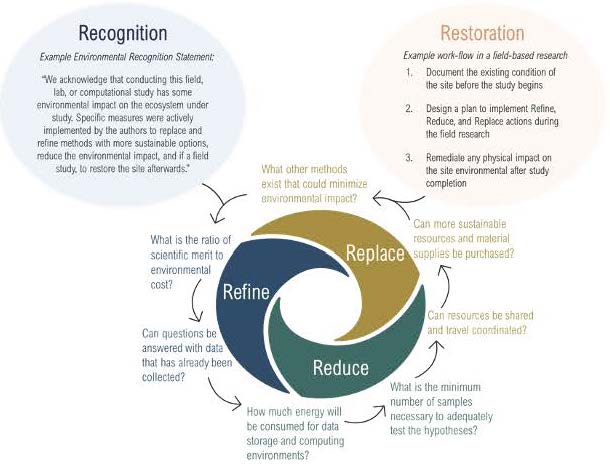 We have a new Hydroinformatics Blog Post by Desneiges (Deni) Murray- A FRAMEWORK FOR CONDUCTING ENVIRONMENTALLY-RESPONSIBLE HYDROINFORMATICS RESEARCH. Pictured, the 5R Framework that can be applied to all types of science research activities. ow.ly/tbxR50ParvB
<a href="/deni_trogen/">Deni</a>