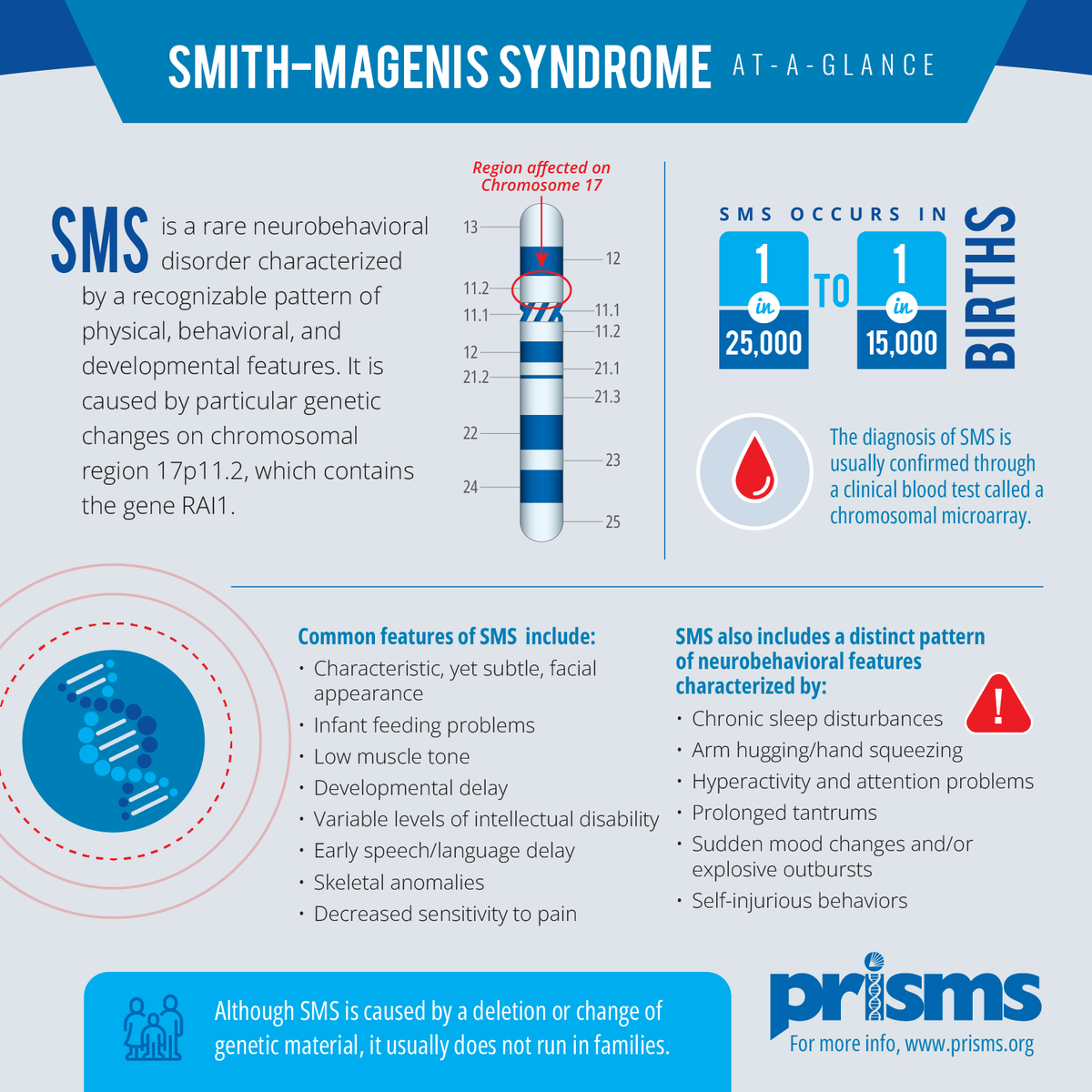Help spread awareness about Smith-Magenis syndrome by sharing this infographic about SMS with your friends and family. #SMSAwareness #SmithMagenisSyndrome #PRISMS #RareDisease