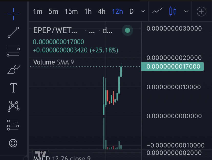 _midlifedices's tweet photo. $EPEP 🐸
 
One goal …. Flip $PEPE 

#FATLP #PEPEARMY https://t.co/kMAW8ZVUTY