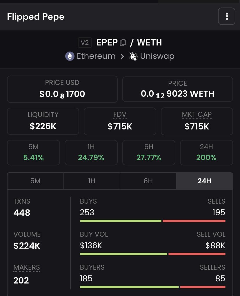 _midlifedices's tweet photo. $EPEP 🐸
 
One goal …. Flip $PEPE 

#FATLP #PEPEARMY https://t.co/kMAW8ZVUTY