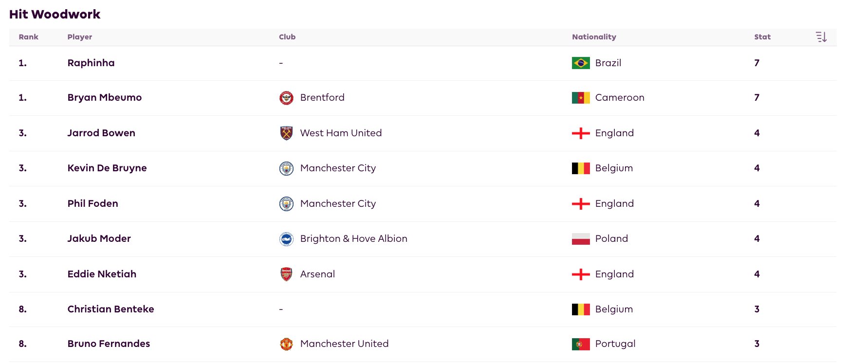 FPL Raptor (Ross) on Twitter: