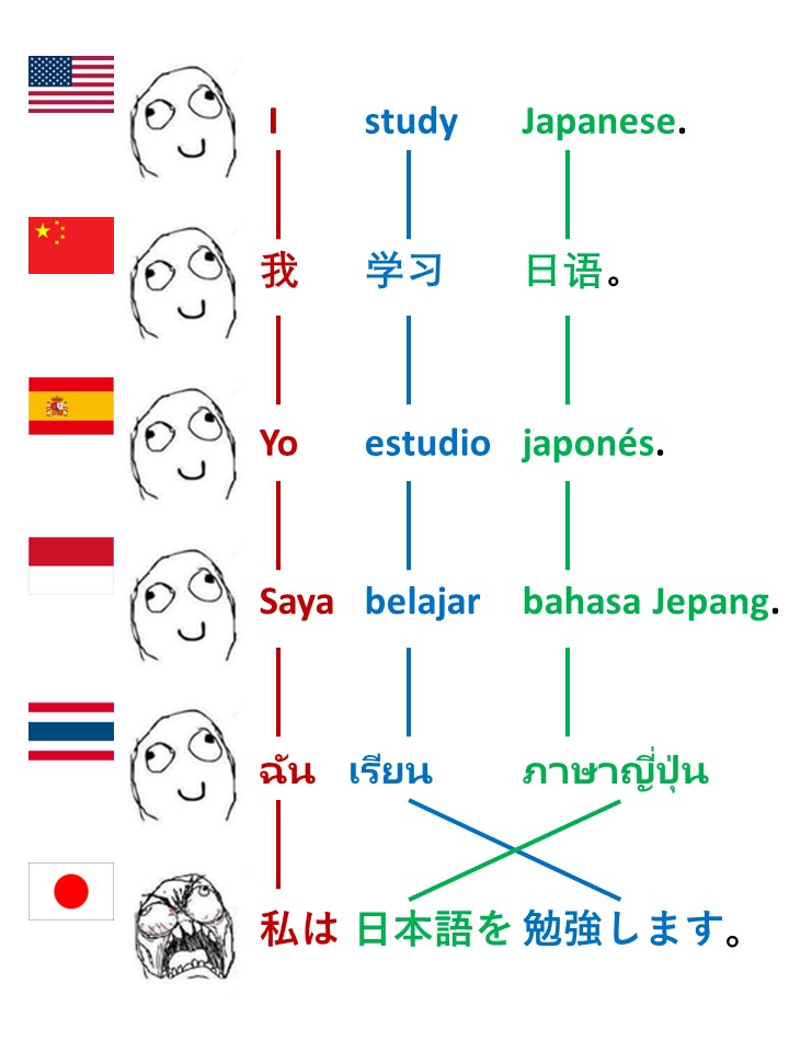 日本人が英語苦手な理由、これはありそうだよね…