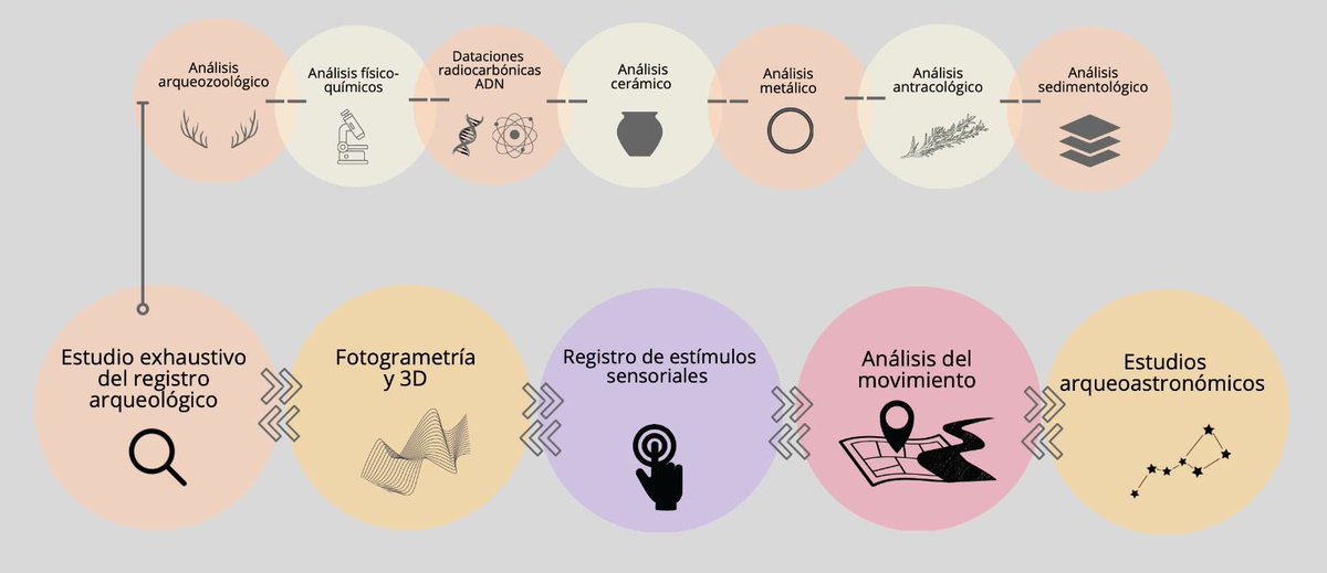 ArqueologiaUV's tweet photo. NOU PROJECTE! 🔎
🎉Enhorabona a la professora Sonia Machause López!! ➡️ Ha obtingut el projecte de la @generalitat per a grups d’investigació emergents per als pròxims dos anys! #RITcontext
@GVAculturesport @GVAeducacio @GVAinnova #gruposemergentes #GVA https://t.co/l438IwWwJl