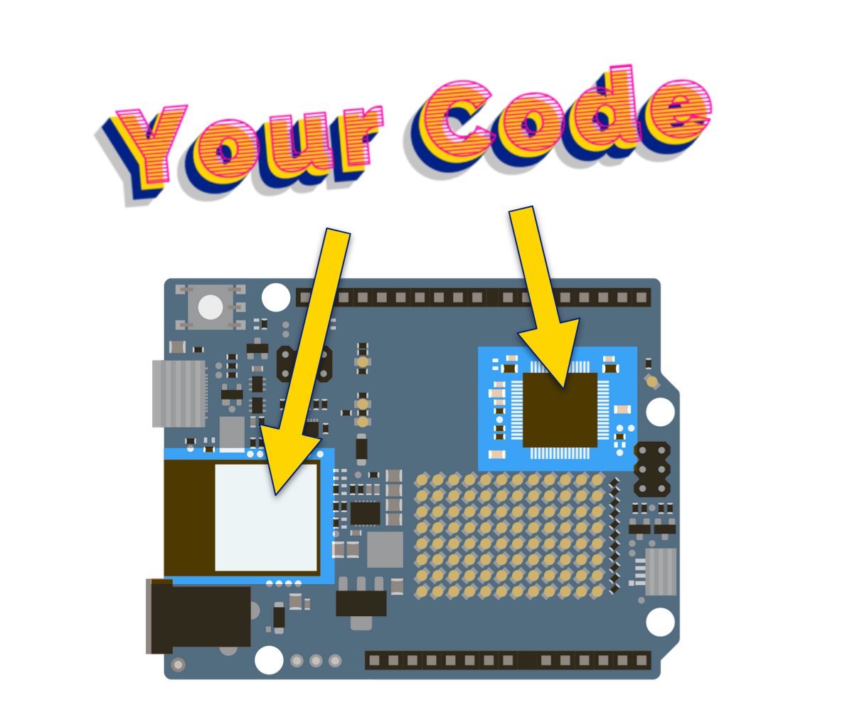 vshymanskyy's tweet photo. If you (like me) are trying to use ESP32 on the @Arduino #UnoR4WiFi for your own sketches, you’ll soon learn that by re-programming the #ESP32 the board loses several powerful features.

Fear not, this project lets you reclaim your power!

📎 https://t.co/IpIoHYBfkp https://t.co/vN1VacPWth