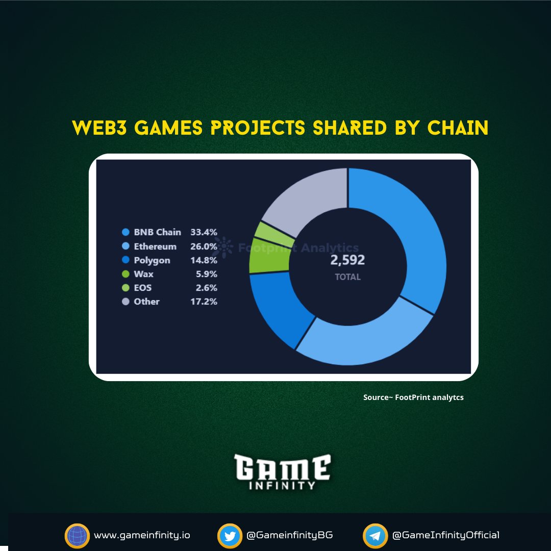 GameInfinity (Presale Live) tweet media