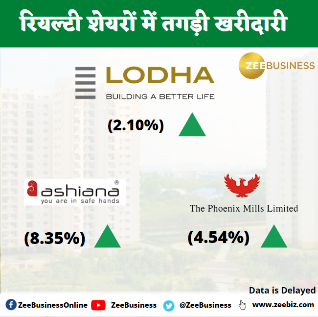 ZeeBusiness's tweet photo. Macrotech Developers और Ashiana Housing 6 से 10 % भागे... Phoenix Mills में 3% की तेजी.....
#RealtyShares #ShareMarket
Zee Business LIVE : https://t.co/AkpJgjCSV7 https://t.co/bs7MDfYmyl