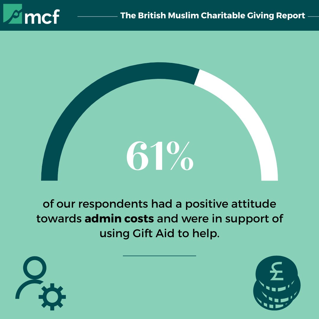 muslimcharities's tweet image. How do you feel about charities and #admincosts🤔? Our research found that 74% support the use of #GiftAid to help cover a charity's admin costs...

Learn more here👇: muslimcharitiesforum.org.uk/resources/brit…