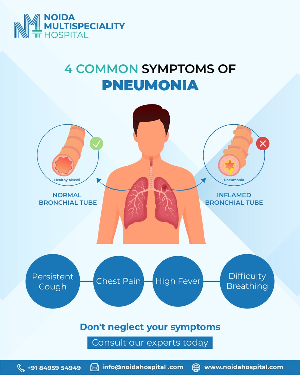People with weakened immune systems, such as the elderly, young children, and those suffering from chronic illnesses, are more likely to develop pneumonia.

Already suffering from the symptoms?

Consult an expert today: noidahospital.com