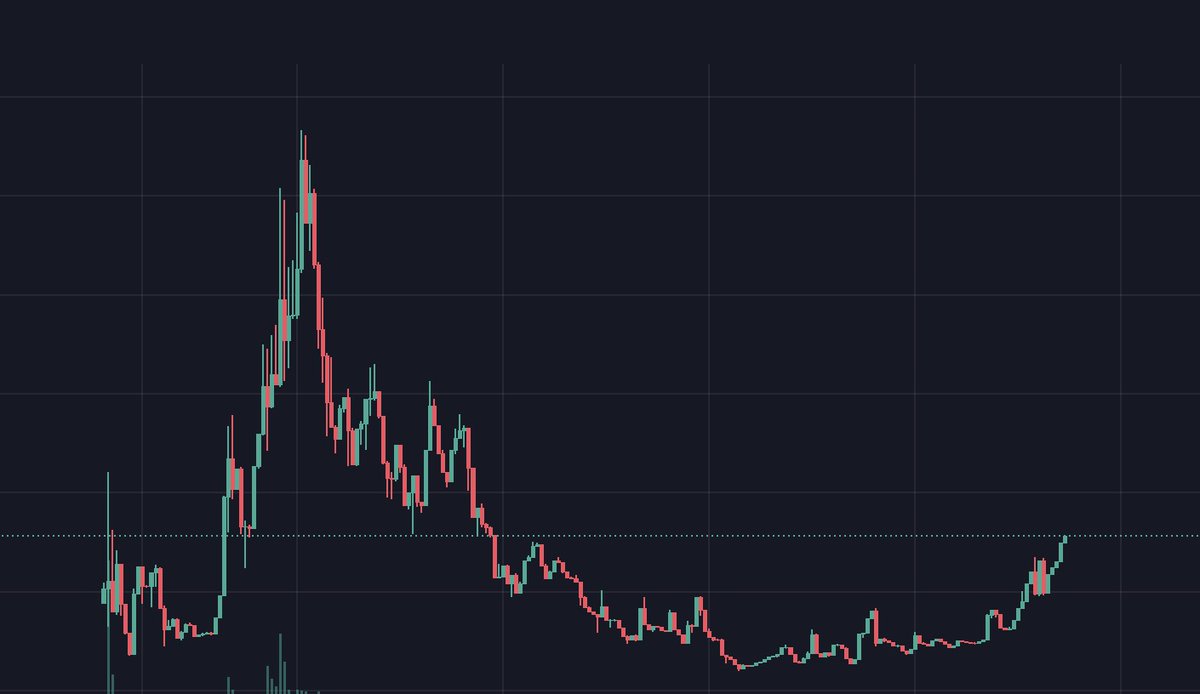 CaptainJackCryptoAPE tweet media