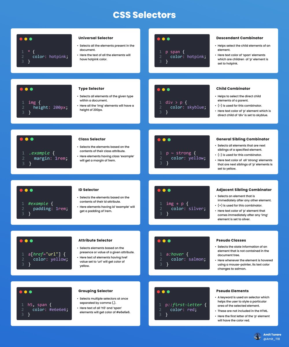 Learn about all the CSS Selectors in an easy way!

Save it &amp; don't waste time again searching about it 🧑‍🎨🚀