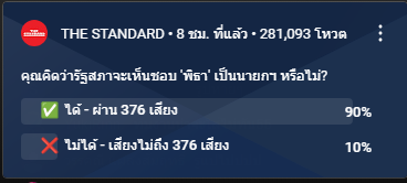 leeHoneywang94's tweet photo. ดูโพลของ the standard ประชาชนเขาโหวตอยากได้พิธาเป็นนายก 90% จาก 281093 คนอะ อีพวกงดออกเสียงกับไม่เห็นชอบในสภาอย่ามาเรียกตัวเองว่าผู้แทนราษฎรได้ปะ ส่วนสว.นี่หนักกว่าอีก ไม่ได้เลือกเสือกมามีอำนาจมากกว่าประชาชน #นายกรัฐมนตรีคนที่30 https://t.co/Qi7pjhOLpJ