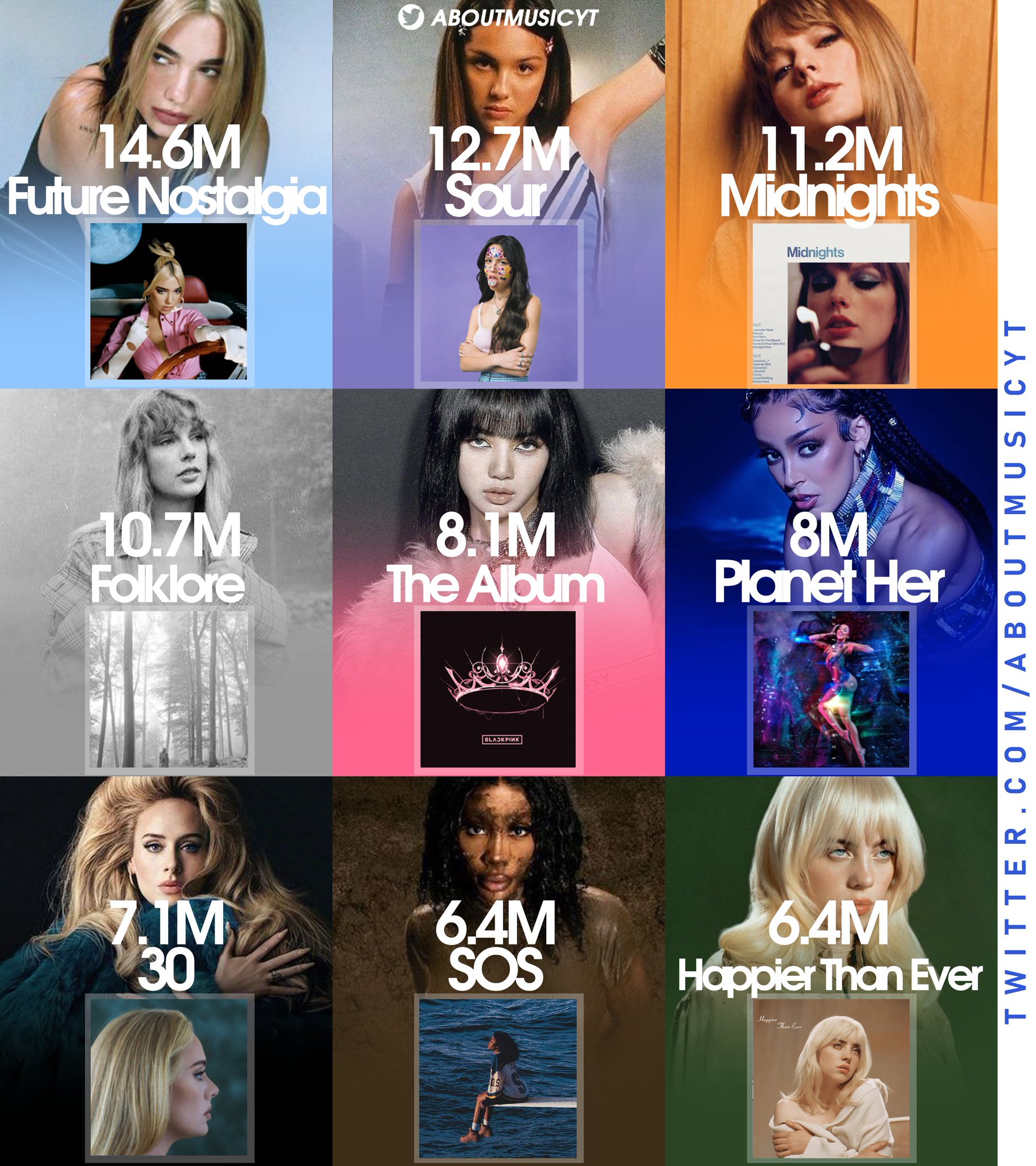 About Music on X: Best selling female albums of all-time (via