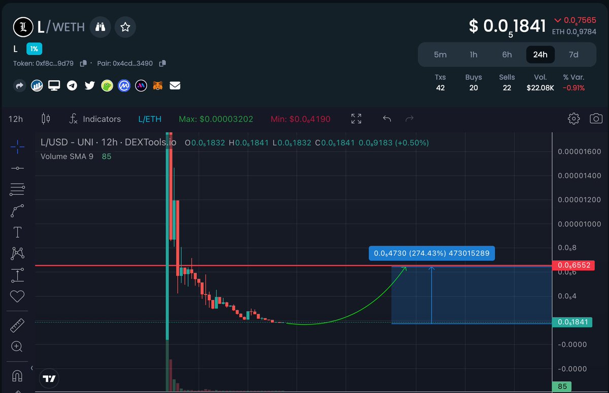 CryptoNewton's tweet photo. Everyone was crazy about $L and now  nobody is talking about. Only token ever endorsed by Arthur Hayes &amp; Matt Wallace. 
-Elon's favorite show 
-Team funds locked 
-Staking 
-DAO
-Burns

Hearing many listings coming next days, time to get a bag imo. Seems completely bottomed out.… https://t.co/0N346n9yHV