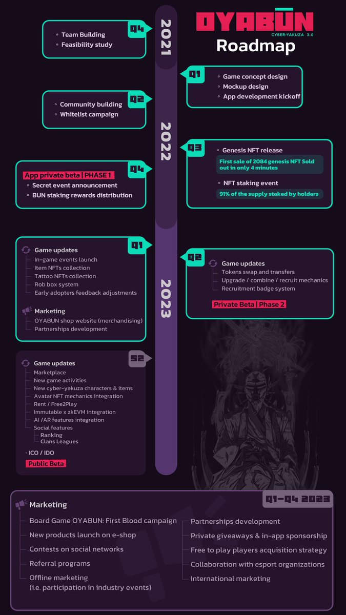 OYABUN | Private Beta Phase I tweet media