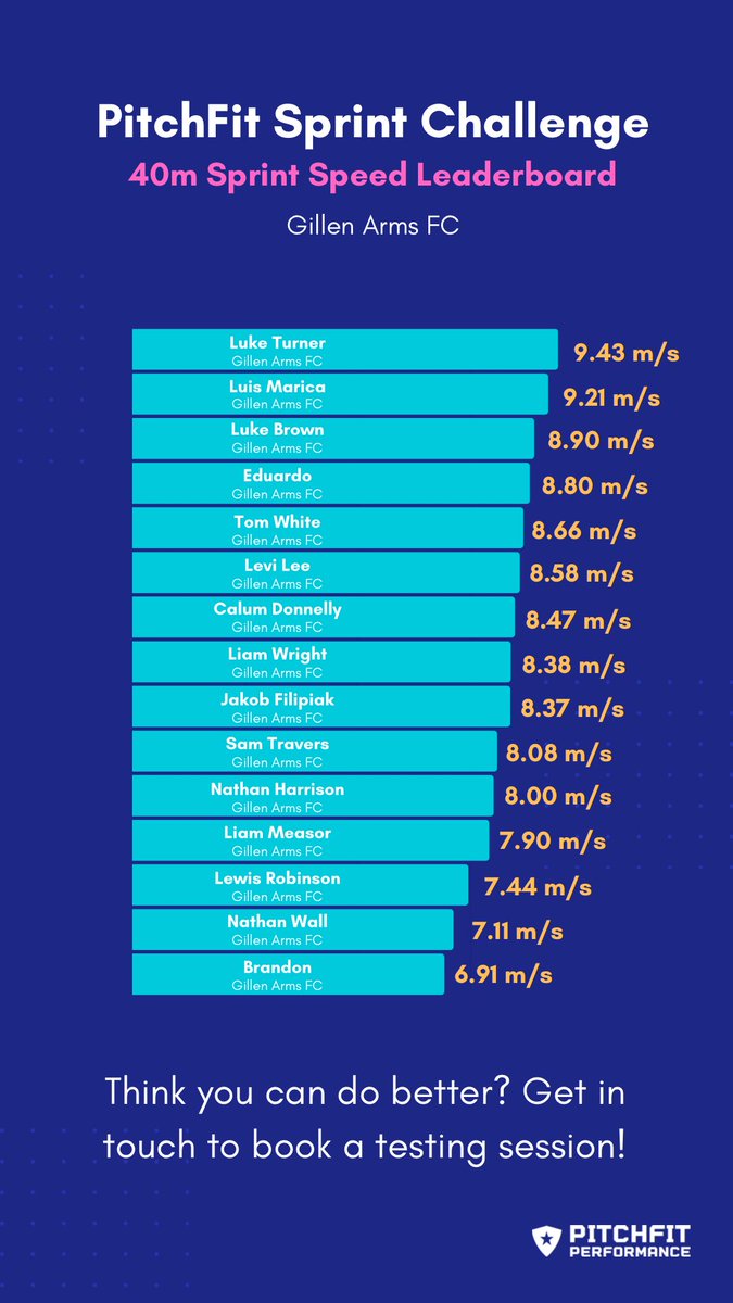 PitchFit Performance tweet media