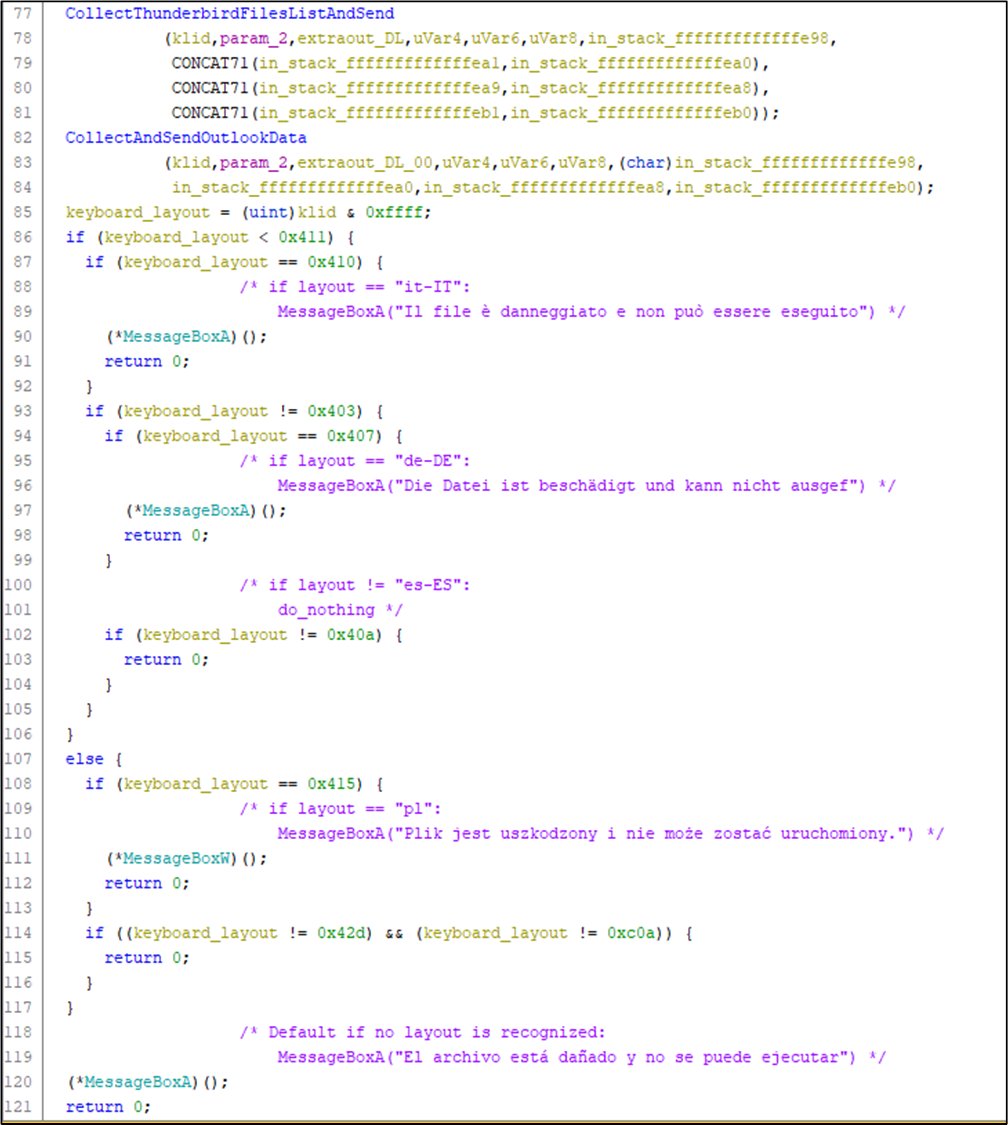Fortgale_Cyber's tweet photo. #strela #strelastealer

Decoy message text now localized also in Polish 🇵🇱

Same C2 91.215.85[.]209

@0xToxin https://t.co/NNw0XSKiXN