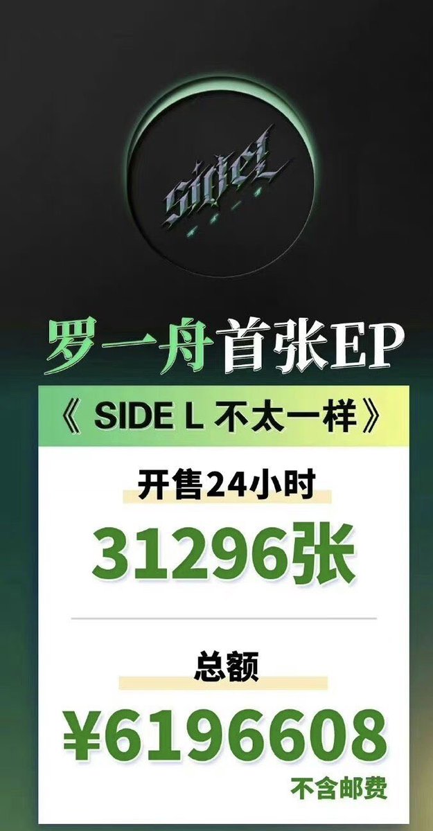 #Luoyizhu's physical album broke 31,296 copies and the sales volume broke 6M in 24hrs.