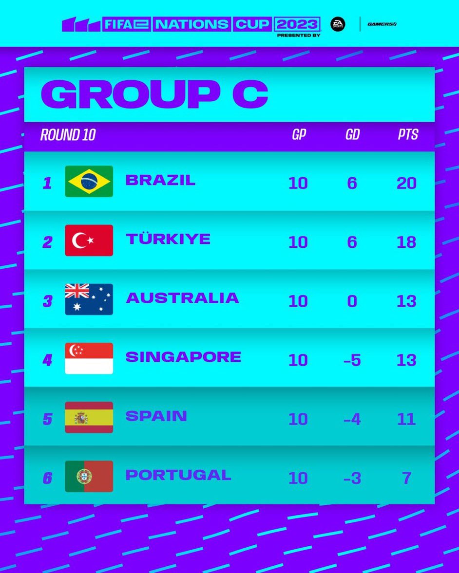Top16💪🏻 Finished 2nd in Group C and today we’ll play with Saudi Arabia. Haydi çocuklarr.. 🤲🤲