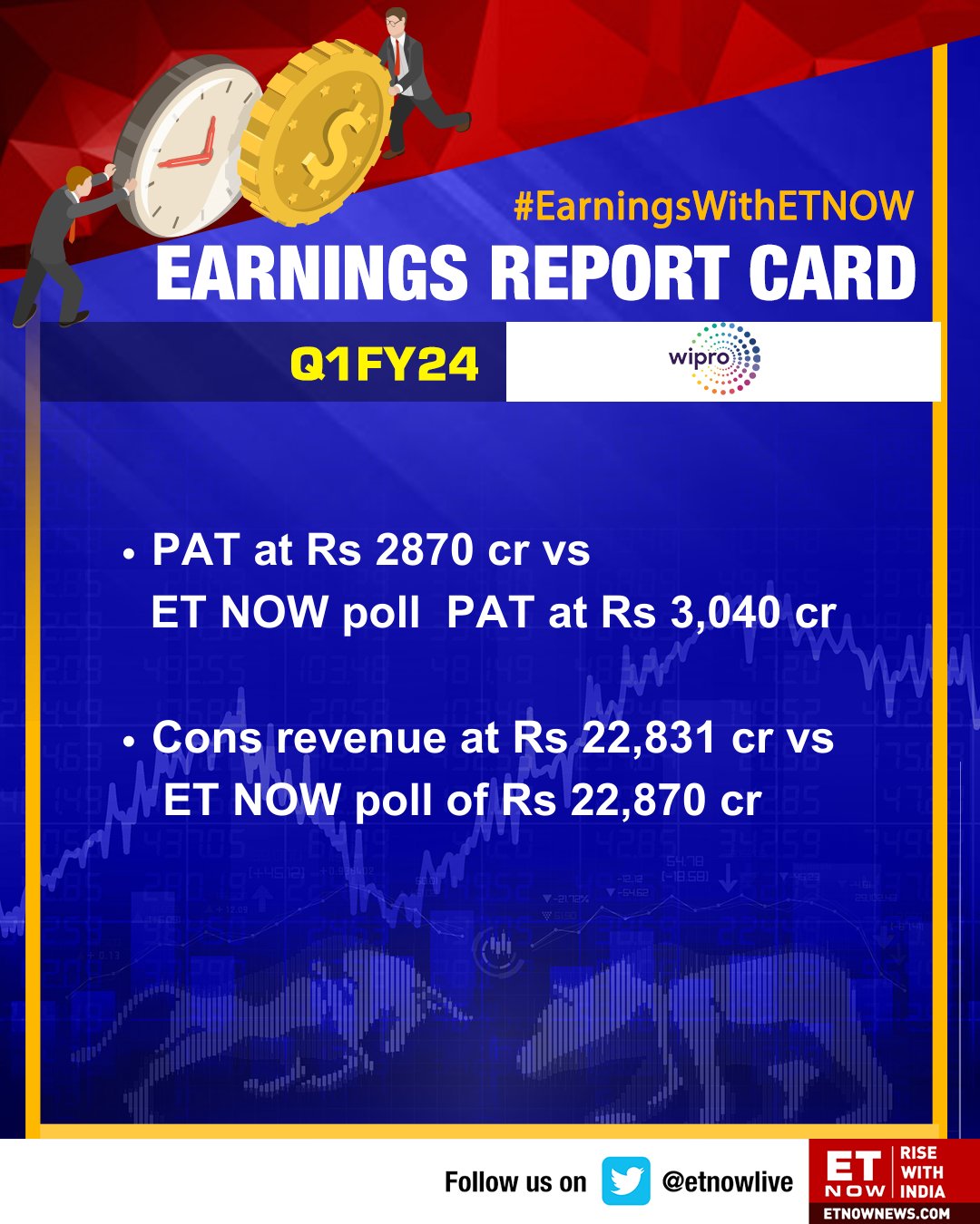 ET NOW on Twitter "Earnings With ET NOW Wipro releases Q1FY24