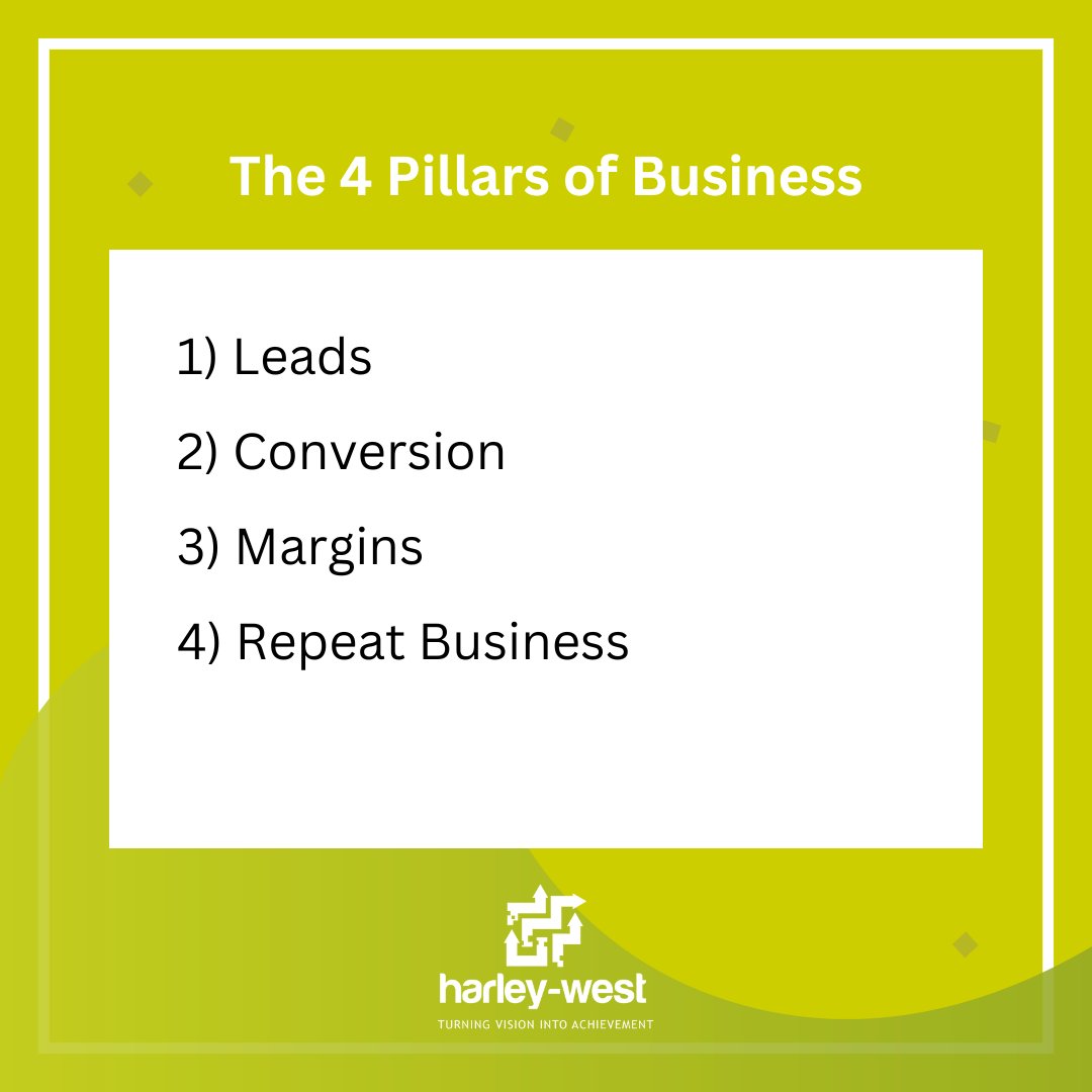 suziatharley's tweet photo. The 4 Pillars of Business

1) Leads
2) Conversion
3) Margins
4) Repeat Business https://t.co/ASXz682t8K
