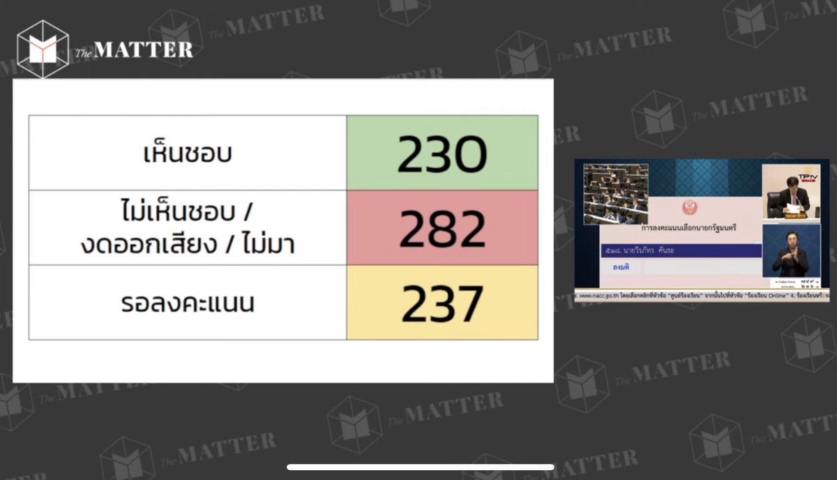 nueaj3's tweet photo. พิธาจะได้เป็นนายกคนที่ 30 ต้องการอีก 146 เสียงจาก 237  #โหวตนายก https://t.co/rurYxKI4nm