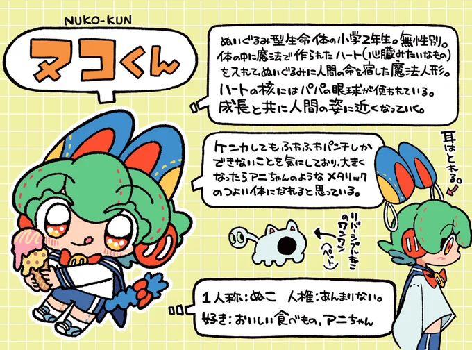 ヌコくんと家族の創作メモです✍️🧸