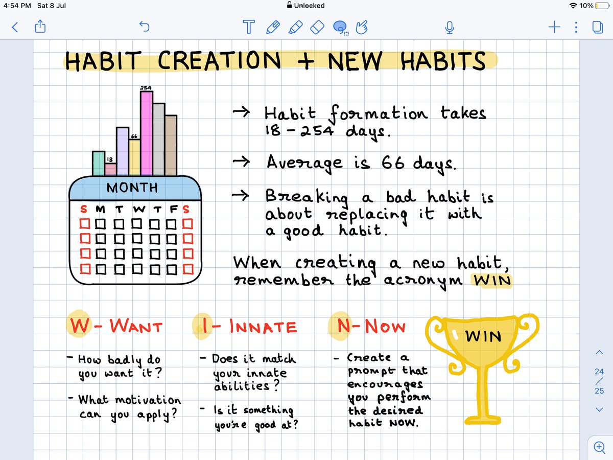 VisActionNotes's tweet image. Habit Creation &amp;amp; New Habits plus the WIN formula to create good new habits from Chap 9 of #LimitlessBook by #JimKwik made on #Notability 

#VisualBookSummary 
#VisualSummary 
#Habits 
#HabitCreation 
#JamesClear 
#AtomicHabits 
#TinyHabits #BJFogg