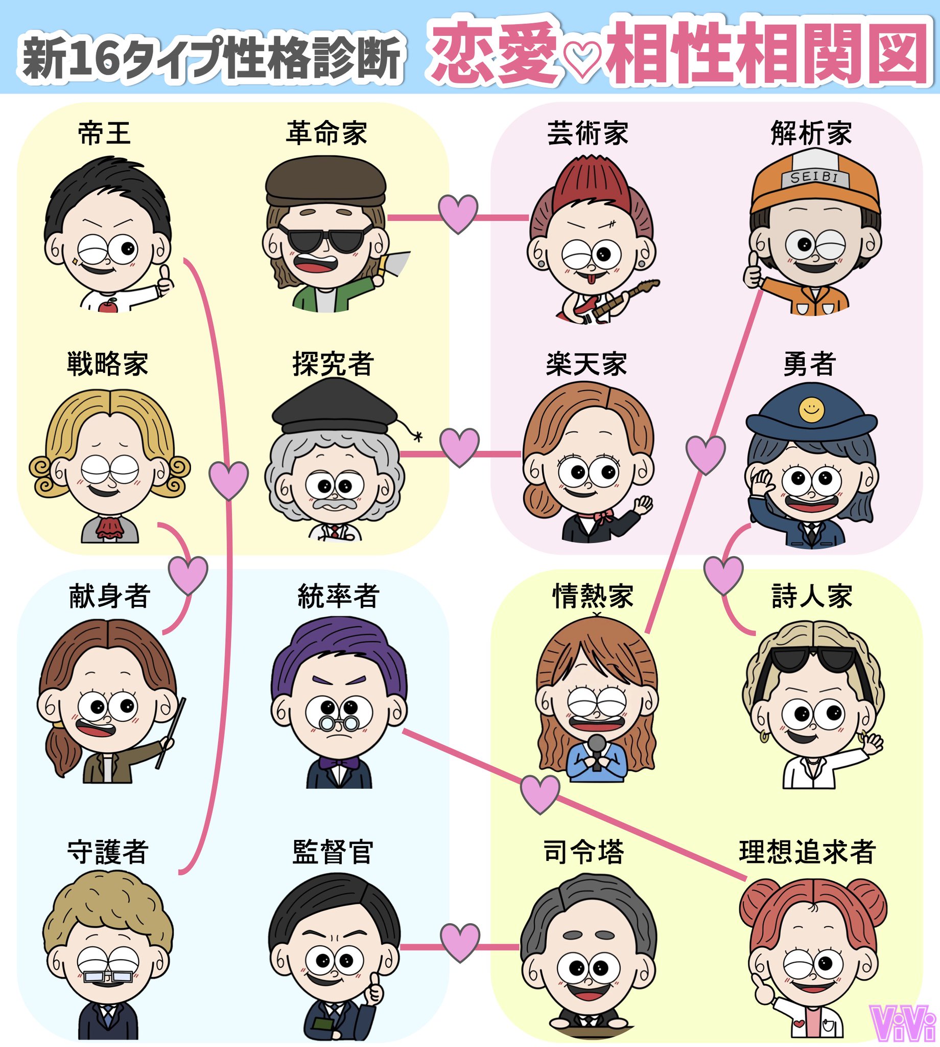 タイプ と は 恋愛