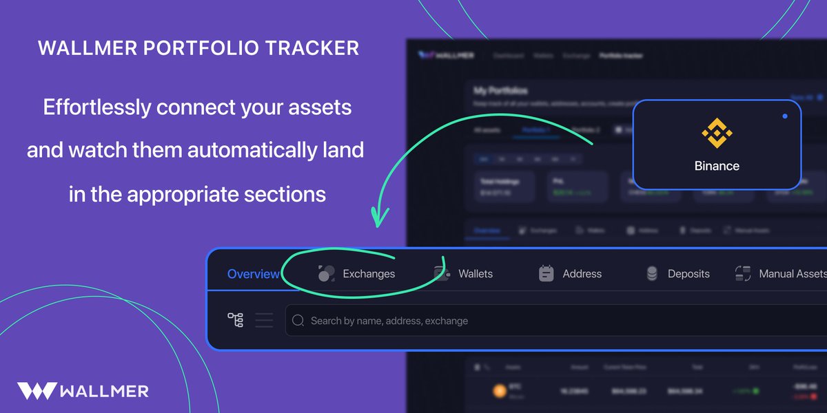 WallmerCom's tweet photo. 🚀Discover the power of Wallmer's advanced filtering options! 🚀

🔍 Easily customize and refine your portfolio view based on your preferences. Take control of your crypto investments like never before. 💪

💼 #Wallmer #Crypto #PortfolioTracker https://t.co/wCvXvBZn3O