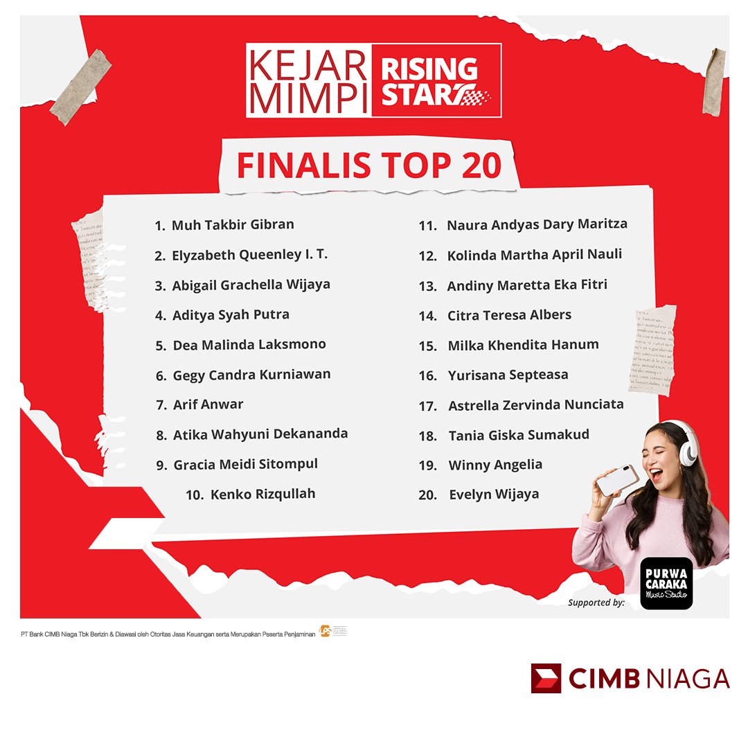 CIMBNiaga's tweet photo. Selamat kepada para peserta yang berhasil lolos ke tahap 2 sebagai finalis TOP 20!
Jangan lupa cek email kamu, karena ada informasi penting untuk melanjutkan ke tahap berikutnya 📩
#CIMBNiaga
#KejarMimpi
#RisingStart https://t.co/S0OEsGREVt