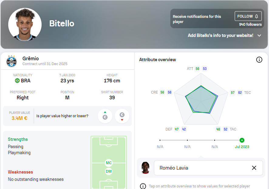 CojaboBerlin's tweet photo. THREAD: #Bitelli looks similar to #Lavia profile-wise. Green numbers are for Bitello, blue for Lavia. #comparisonmatrix [@sofascore] The difference is that #Lavia costs way more money due to readiness in the #BPL. #Arsenal #UnionBerlin https://t.co/tGOyvDRyCp