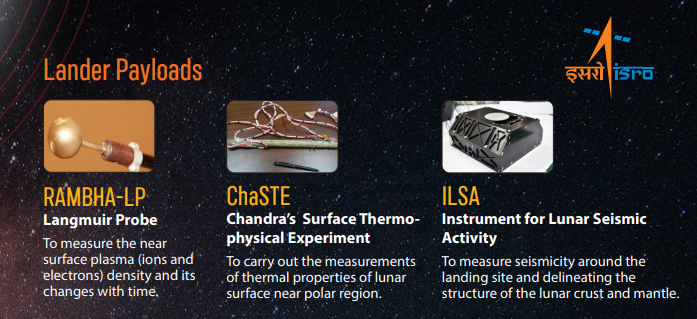 Garuda_Dhwaja's tweet photo. Chandrayaan-3 will also carry advanced instruments to analyze the Moon's exosphere viz 

RAMBHA-LP, ChaSTE and ILSA in it's lander module. 

APXS &amp; LIBS in its Rover module,

This data will provide insights into the Moon's atmospheric processes.

5/ https://t.co/O1PWrLyGVO