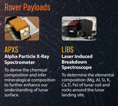 Garuda_Dhwaja's tweet photo. Chandrayaan-3 will also carry advanced instruments to analyze the Moon's exosphere viz 

RAMBHA-LP, ChaSTE and ILSA in it's lander module. 

APXS &amp; LIBS in its Rover module,

This data will provide insights into the Moon's atmospheric processes.

5/ https://t.co/O1PWrLyGVO