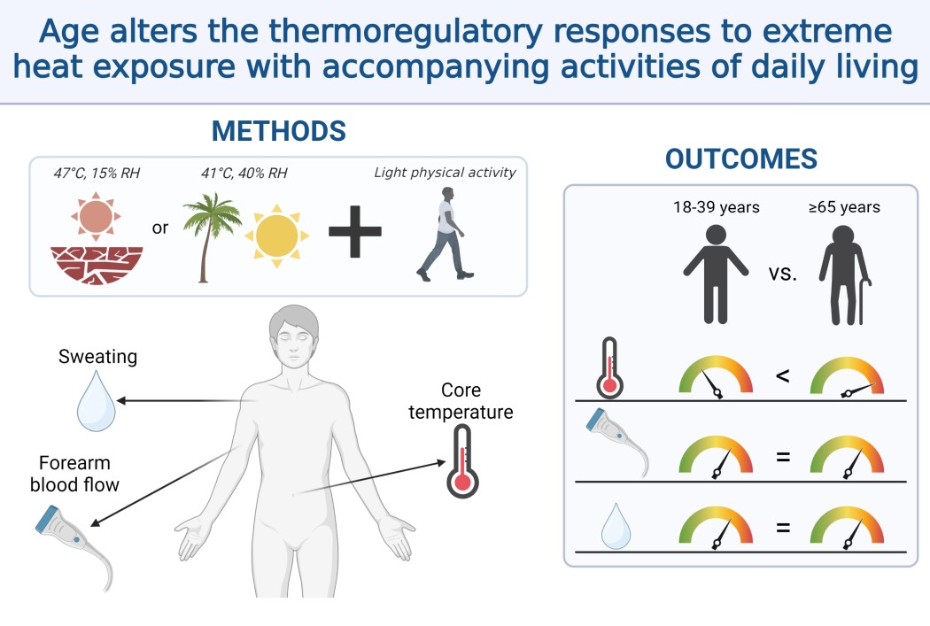 Journal of Applied Physiology (@japplphysiol) on Twitter photo #ArticlesInPress “Age alters the thermoregulatory responses to extreme heat exposure with accompanying activities of daily living” Zachary J. McKenna, et al.
ow.ly/W0R750P7VOw
<a href="/caitlin_jarrard/">Caitlin Jarrard, PhD</a> <a href="/Joseph_Watso/">Joseph C. Watso, PhD</a> <a href="/whitleyatkins/">Whitley Atkins, PhD</a> #ArticlesInPress “Age alters the thermoregulatory responses to extreme heat exposure with accompanying activities of daily living” Zachary J. McKenna, et al.
ow.ly/W0R750P7VOw
<a href="/caitlin_jarrard/">Caitlin Jarrard, PhD</a> <a href="/Joseph_Watso/">Joseph C. Watso, PhD</a> <a href="/whitleyatkins/">Whitley Atkins, PhD</a>