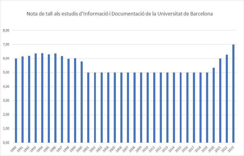 Facultat FIMA UB tweet media