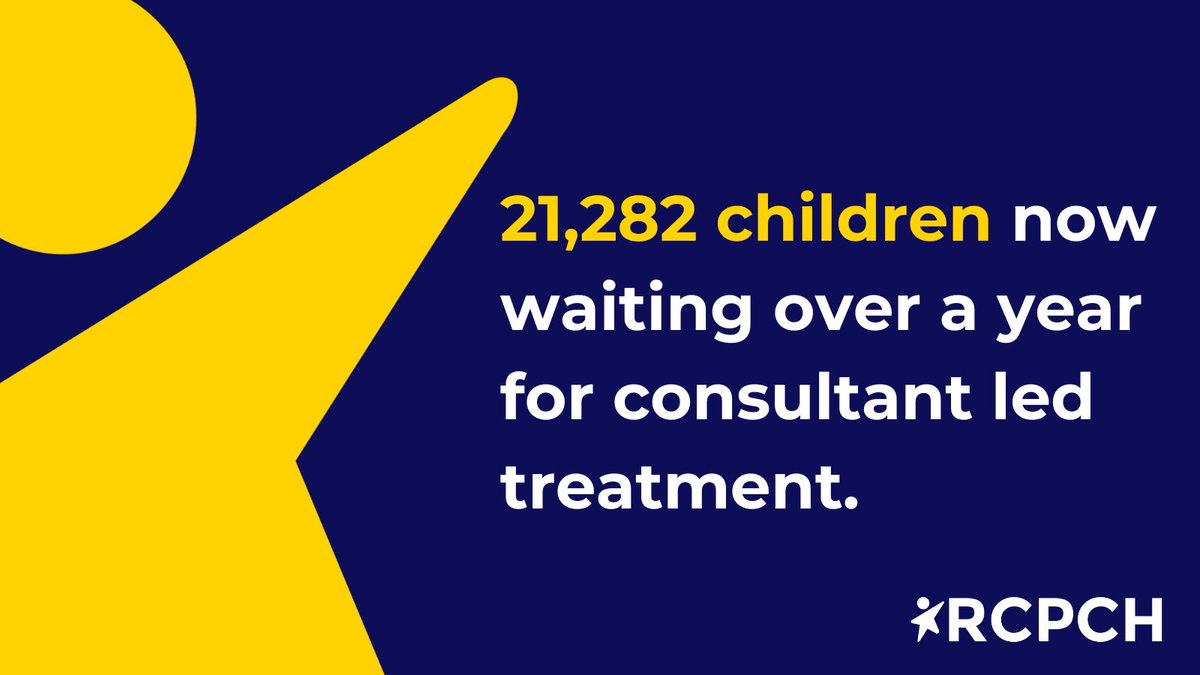 More than 20,000 children now waiting over a year for consultant led treatment in England – a 9.7% rise since last month.

This rise is unacceptable. Children are being left behind in wider NHS recovery plans. #ChildHealthMatters 🧵